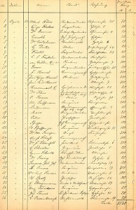 Mendelssohn-Denkmal: Subskriptionsliste zur Errichtung des Denkmals für Felix Mendelssohn Bartholdy und Carl Leberecht Immermann im Jahre 1901 an der Oper. Seite 2 von vier mit den Namen der Spender und deren Spendenbeitrag. Quelle: Heinrich-Heine-Istitut Düsseldorf