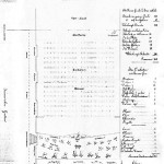 1818 - Originalbestuhlungsplan des "Jansenschen Gartensaales" für die ersten großen Konzerte im Jahre 1818 und hier für das 1. Niederrheinische Musikfest.