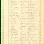 Eine Seite der Spendenliste zum Mendelssohn-Denkmal im Jahre 1901