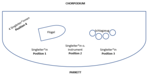 SingPause-Konzert digital: Podium für die Aufnahme