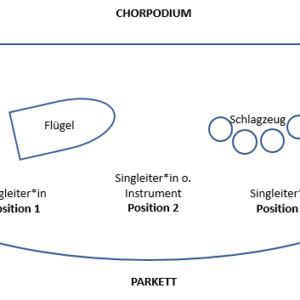 SingPause-Konzert digital: Podium für die Aufnahme