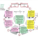 SingPause-Konzert 3.6.2025 - 11.30 Uhr