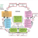 SingPause-Konzert 23.6.2025 - 10.00 Uhr