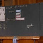 Die Schultafel mit den Unterrichts-Materialien nach der WARD-Methode
