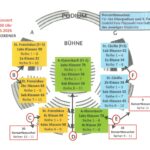 So sieht der von Marieddy Rossetto entwickelte bemerkenswerte Sitzplan zum SingPause-Konzert am 22.5. 2026 - 10.30 Uhr aus. So gilt für alle 20 SP-Konzerte: Nur mit dieser Organisation ist die Durchführung von zwei SP-Konzerten an einem Vormittag im Abstand von 35 Minuten mit immer ca. 800-900 Kindern und ca. 1.000 Gästen überhaupt möglich.